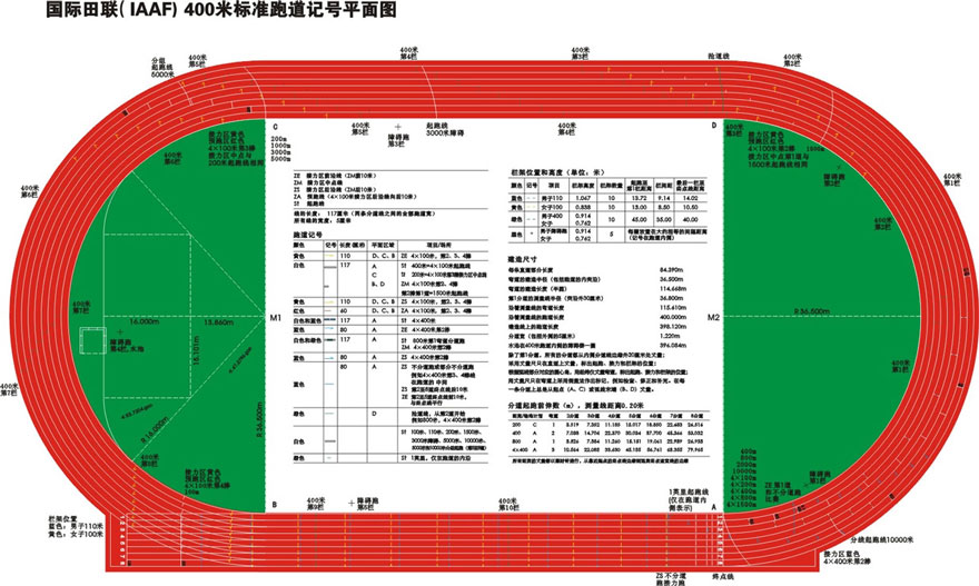 工程案例